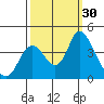 Tide chart for Meins Landing, Montezuma Slough, California on 2022/09/30