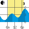 Tide chart for Meins Landing, Montezuma Slough, California on 2022/09/3