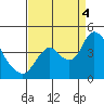 Tide chart for Meins Landing, Montezuma Slough, California on 2022/09/4