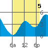 Tide chart for Meins Landing, Montezuma Slough, California on 2022/09/5