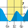 Tide chart for Meins Landing, Montezuma Slough, California on 2022/09/7