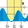 Tide chart for Meins Landing, Montezuma Slough, California on 2022/09/9