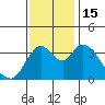 Tide chart for Meins Landing, Montezuma Slough, California on 2022/11/15