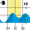 Tide chart for Meins Landing, Montezuma Slough, California on 2022/11/16