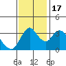 Tide chart for Meins Landing, Montezuma Slough, California on 2022/11/17