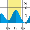 Tide chart for Meins Landing, Montezuma Slough, California on 2022/11/21