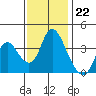 Tide chart for Meins Landing, Montezuma Slough, California on 2022/11/22
