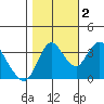 Tide chart for Meins Landing, Montezuma Slough, California on 2022/11/2