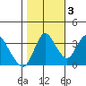 Tide chart for Meins Landing, Montezuma Slough, California on 2022/11/3