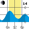 Tide chart for Meins Landing, Montezuma Slough, California on 2023/01/14