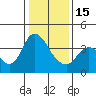 Tide chart for Meins Landing, Montezuma Slough, California on 2023/01/15