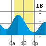 Tide chart for Meins Landing, Montezuma Slough, California on 2023/01/16