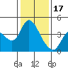 Tide chart for Meins Landing, Montezuma Slough, California on 2023/01/17