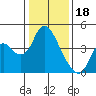Tide chart for Meins Landing, Montezuma Slough, California on 2023/01/18