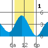 Tide chart for Meins Landing, Montezuma Slough, California on 2023/01/1