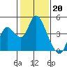 Tide chart for Meins Landing, Montezuma Slough, California on 2023/01/20
