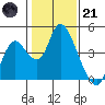 Tide chart for Meins Landing, Montezuma Slough, California on 2023/01/21