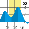 Tide chart for Meins Landing, Montezuma Slough, California on 2023/01/22