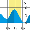 Tide chart for Meins Landing, Montezuma Slough, California on 2023/01/2