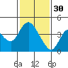 Tide chart for Meins Landing, Montezuma Slough, California on 2023/01/30