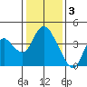Tide chart for Meins Landing, Montezuma Slough, California on 2023/01/3