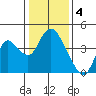Tide chart for Meins Landing, Montezuma Slough, California on 2023/01/4