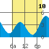 Tide chart for Meins Landing, Montezuma Slough, California on 2023/07/10