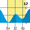 Tide chart for Meins Landing, Montezuma Slough, California on 2023/07/12