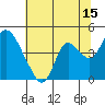 Tide chart for Meins Landing, Montezuma Slough, California on 2023/07/15