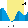 Tide chart for Meins Landing, Montezuma Slough, California on 2023/07/16