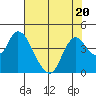 Tide chart for Meins Landing, Montezuma Slough, California on 2023/07/20