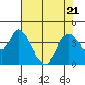 Tide chart for Meins Landing, Montezuma Slough, California on 2023/07/21