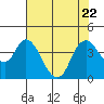 Tide chart for Meins Landing, Montezuma Slough, California on 2023/07/22