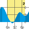 Tide chart for Meins Landing, Montezuma Slough, California on 2023/07/2