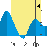 Tide chart for Meins Landing, Montezuma Slough, California on 2023/07/4