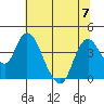 Tide chart for Meins Landing, Montezuma Slough, California on 2023/07/7