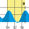 Tide chart for Meins Landing, Montezuma Slough, California on 2023/07/8