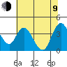 Tide chart for Meins Landing, Montezuma Slough, California on 2023/07/9