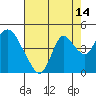 Tide chart for Meins Landing, Montezuma Slough, California on 2023/08/14