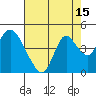 Tide chart for Meins Landing, Montezuma Slough, California on 2023/08/15