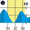 Tide chart for Meins Landing, Montezuma Slough, California on 2023/08/16