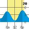 Tide chart for Meins Landing, Montezuma Slough, California on 2023/08/20