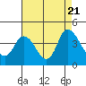 Tide chart for Meins Landing, Montezuma Slough, California on 2023/08/21