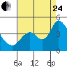 Tide chart for Meins Landing, Montezuma Slough, California on 2023/08/24
