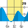 Tide chart for Meins Landing, Montezuma Slough, California on 2023/08/29