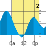 Tide chart for Meins Landing, Montezuma Slough, California on 2023/08/2