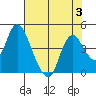 Tide chart for Meins Landing, Montezuma Slough, California on 2023/08/3