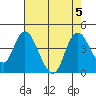 Tide chart for Meins Landing, Montezuma Slough, California on 2023/08/5