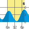 Tide chart for Meins Landing, Montezuma Slough, California on 2023/08/6