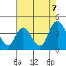Tide chart for Meins Landing, Montezuma Slough, California on 2023/08/7